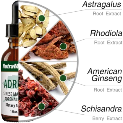 Adrenal Nutramedix Ingredients