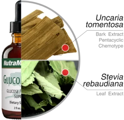 Glucomedix Nutramedix Ingredients